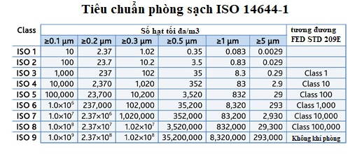 phong sach y te