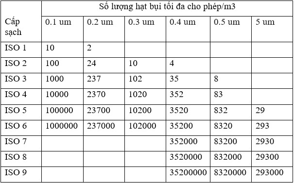 tieu chuan phong sach 1