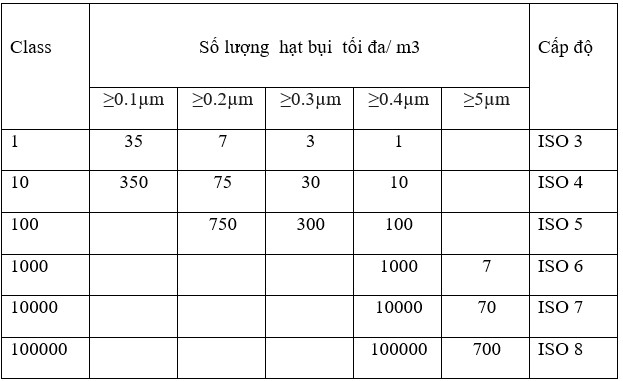 tieu chuan phong sach