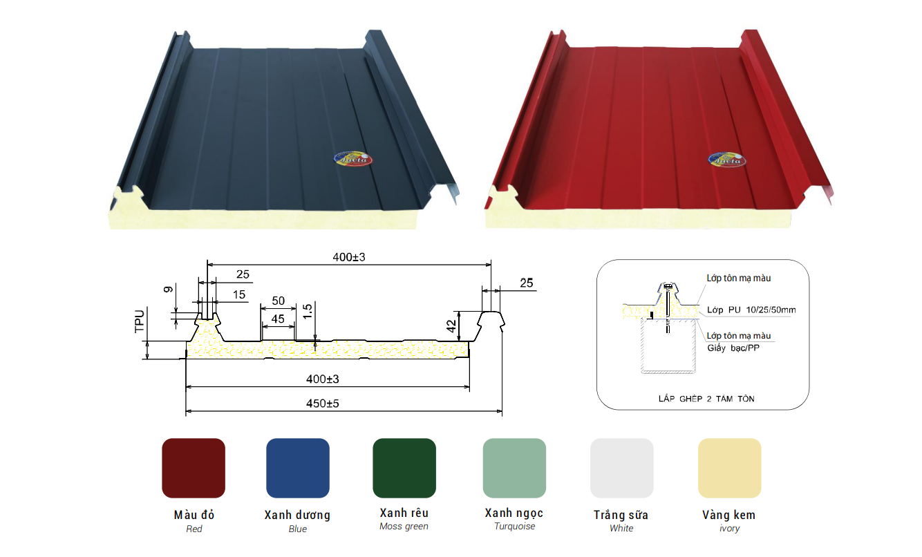 Tấm lợp PU 2 sóng Kliplock Javta